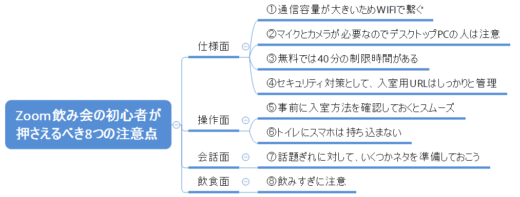 Zoom飲み会 初心者が押さえるべき8つの注意点 赤青ぱんだ