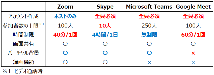 Zoomとは オンライン飲み会で使えるzoomの機能 料金 他アプリとの比較まとめ 赤青ぱんだ